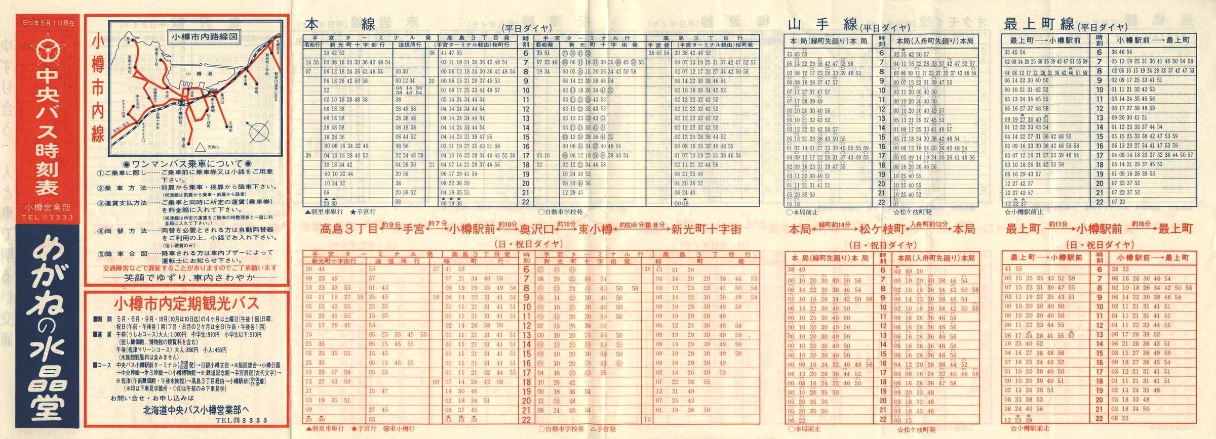 1977-05-01_kCoX(M)_Ms\\