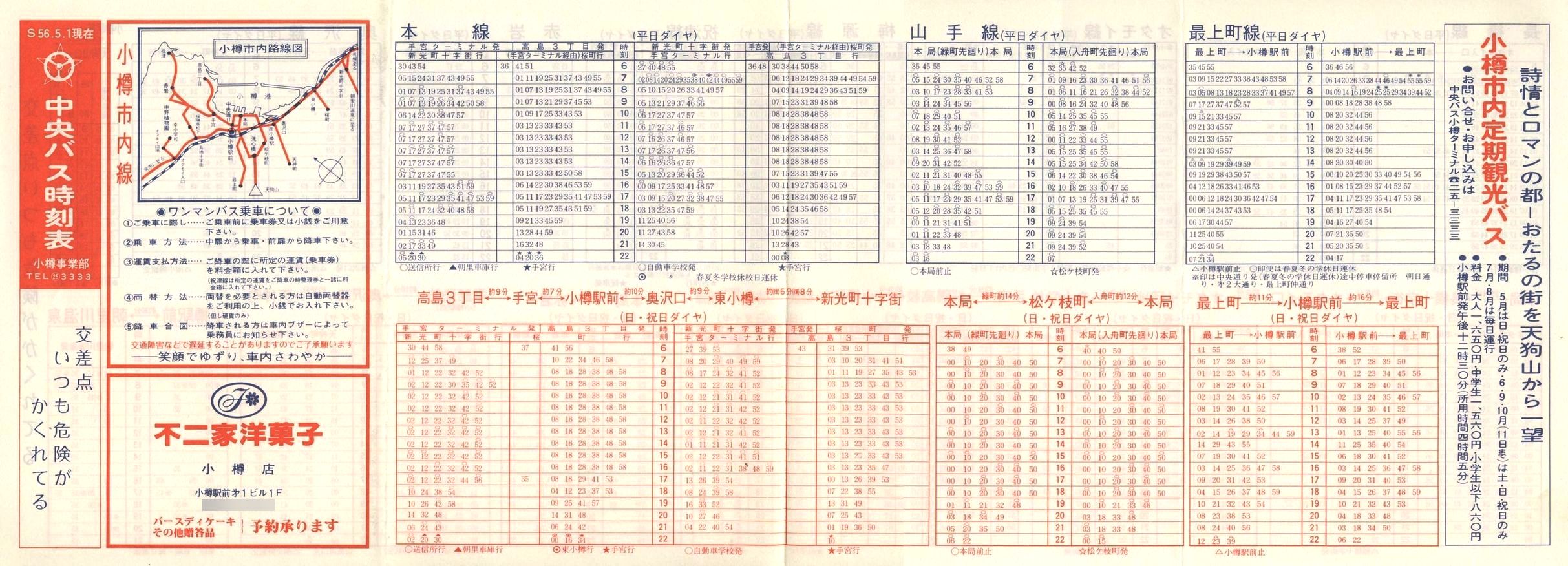 1981-05-01_kCoX(M)_Ms\\