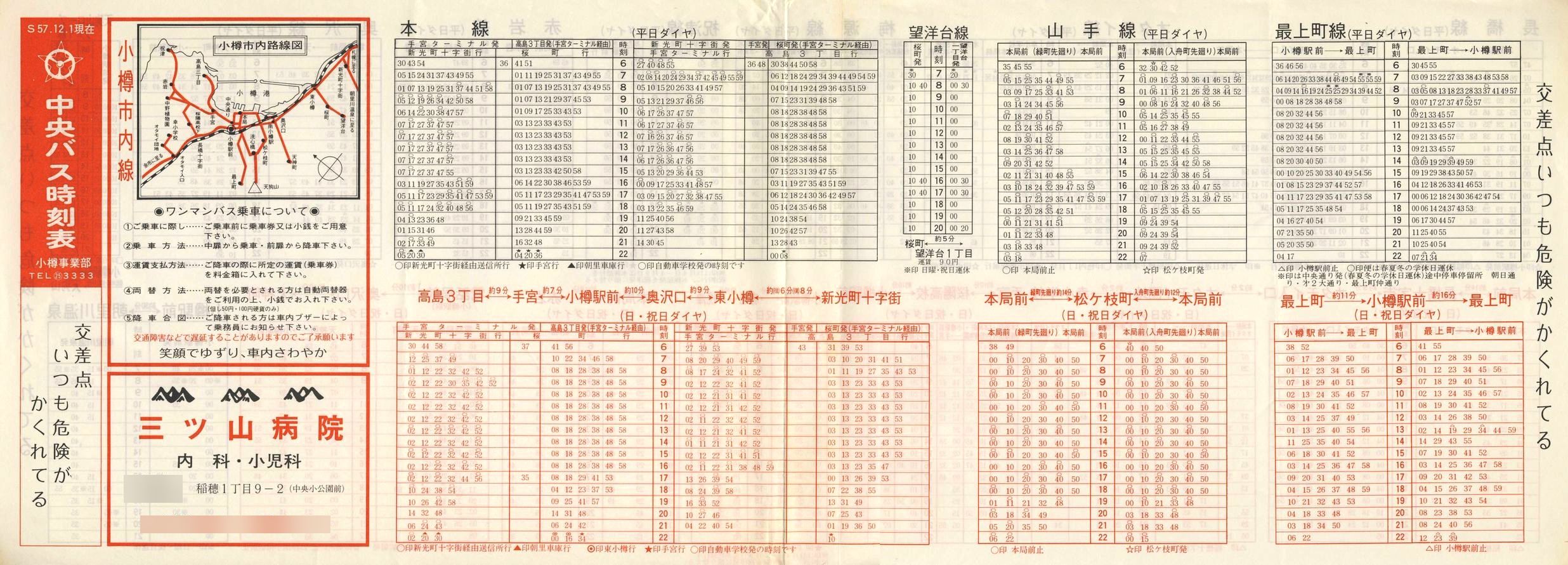 1982-12-01_kCoX(M)_Ms\\