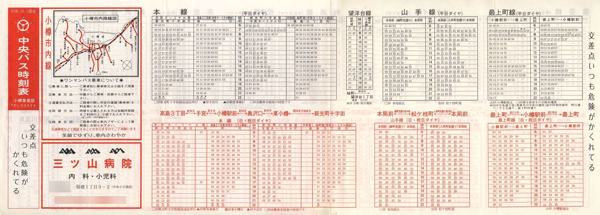 1983-12-01_kCoX(M)_Ms\\