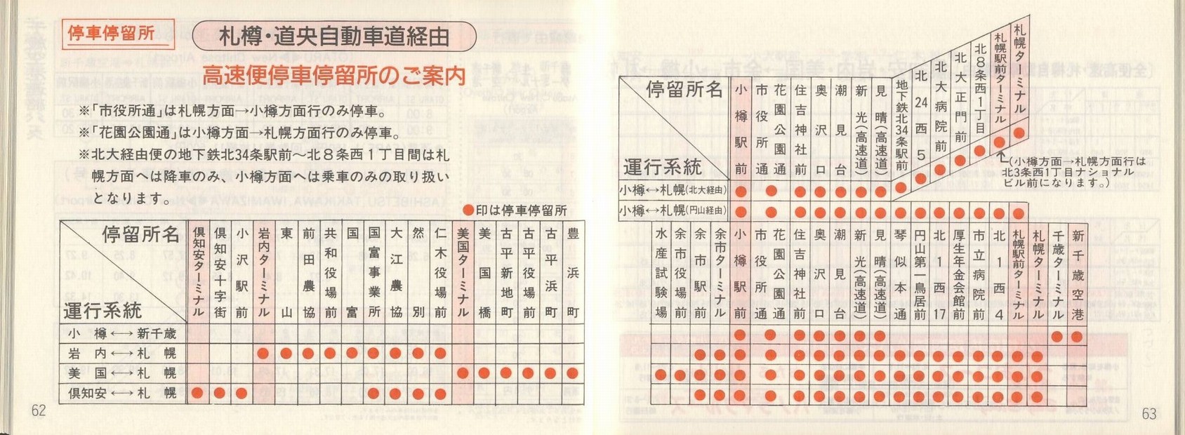 1994-04-01_kCoX_Dy捇ƕ(Dyx)Ǔq\_062