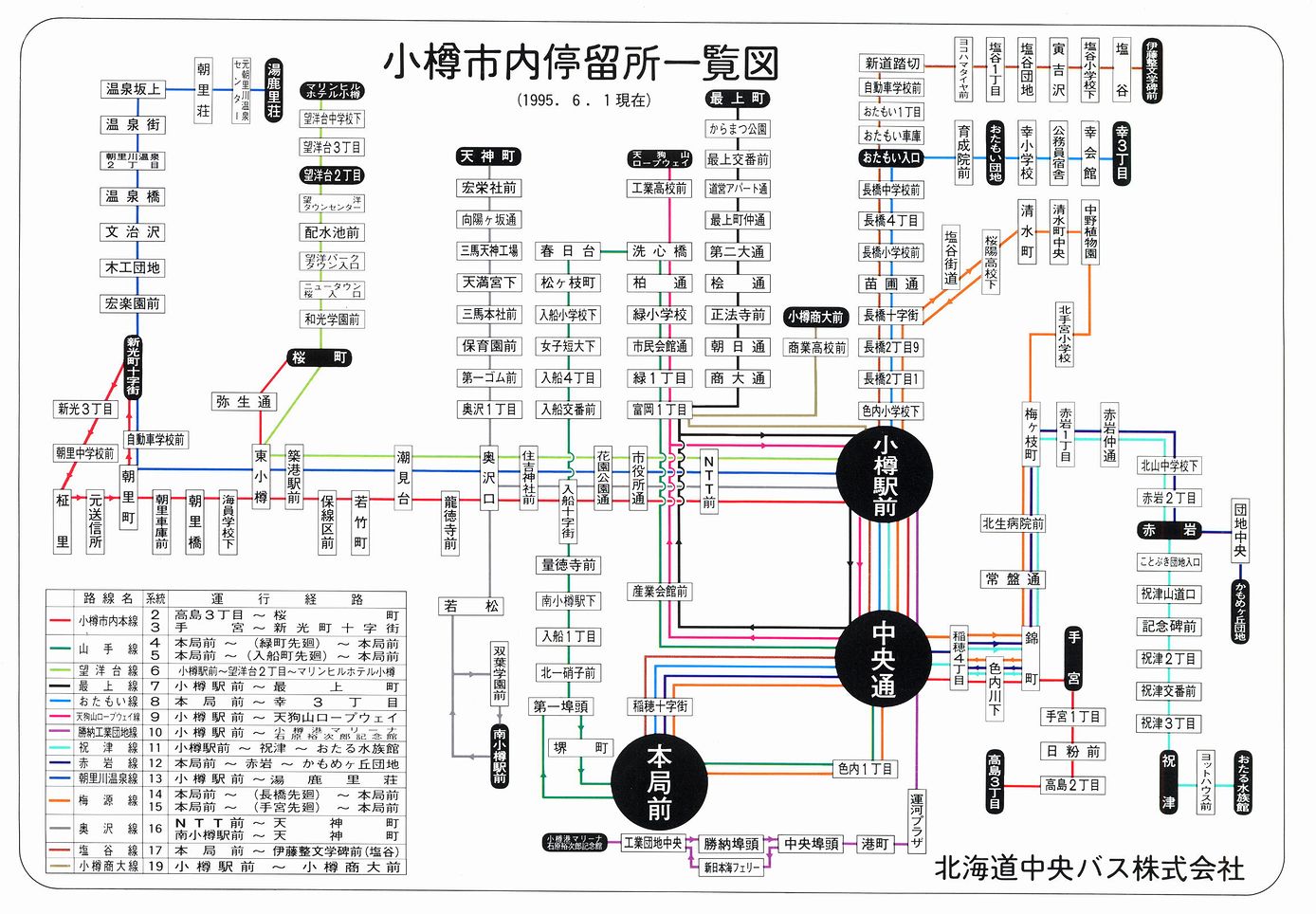 1995-06-01_kCoX(M)_Ms◯ꗗ}