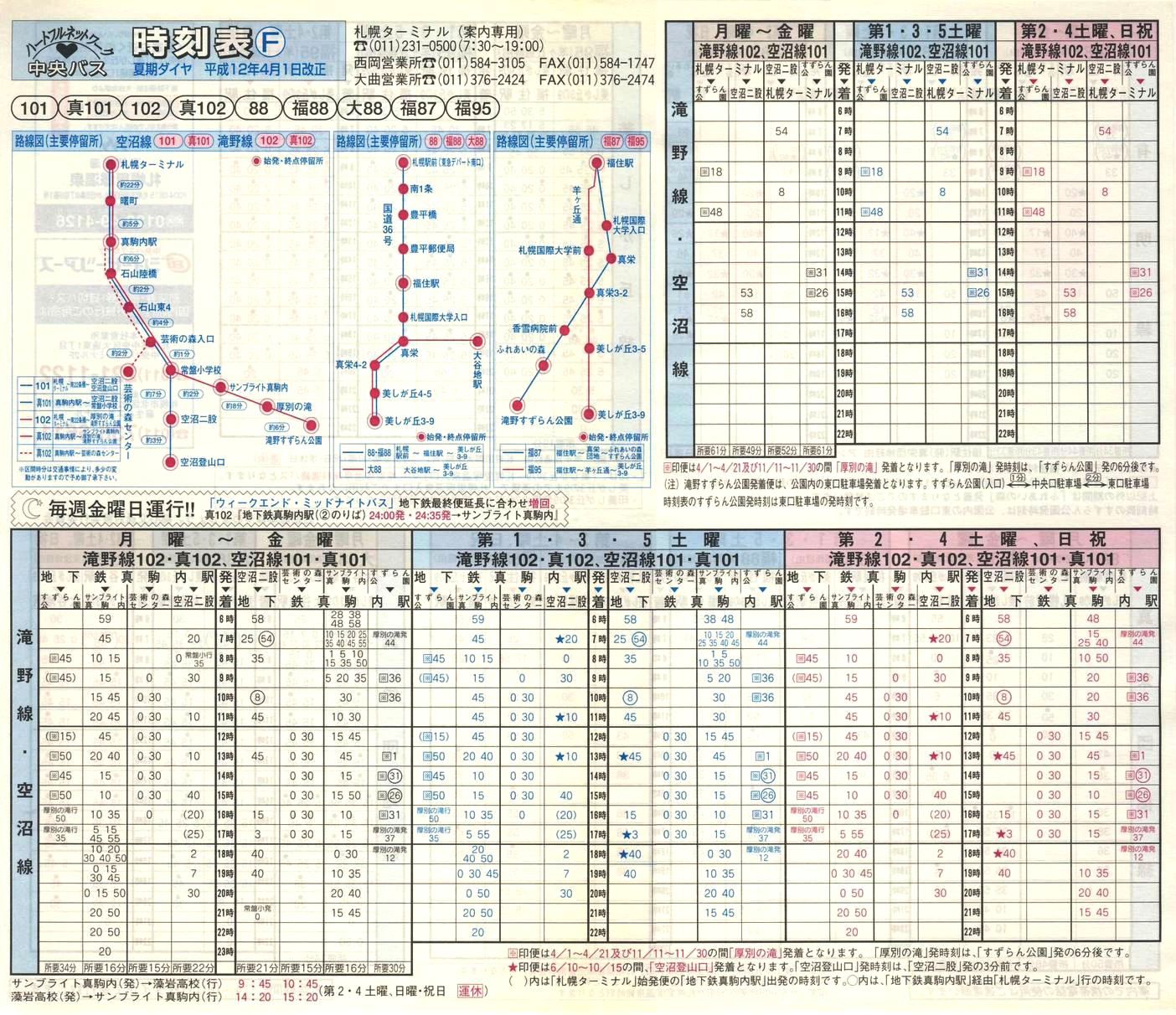 2000-04-01_kCoX(Dy)_Dys\e\