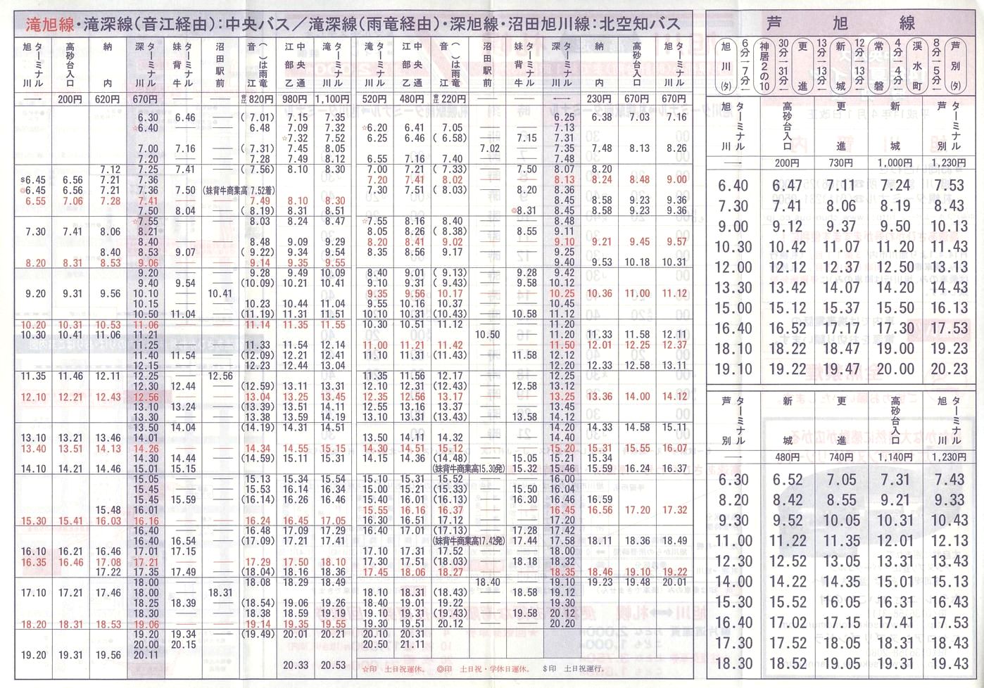 2002-04-01_kCoX(m)_Ǔ\