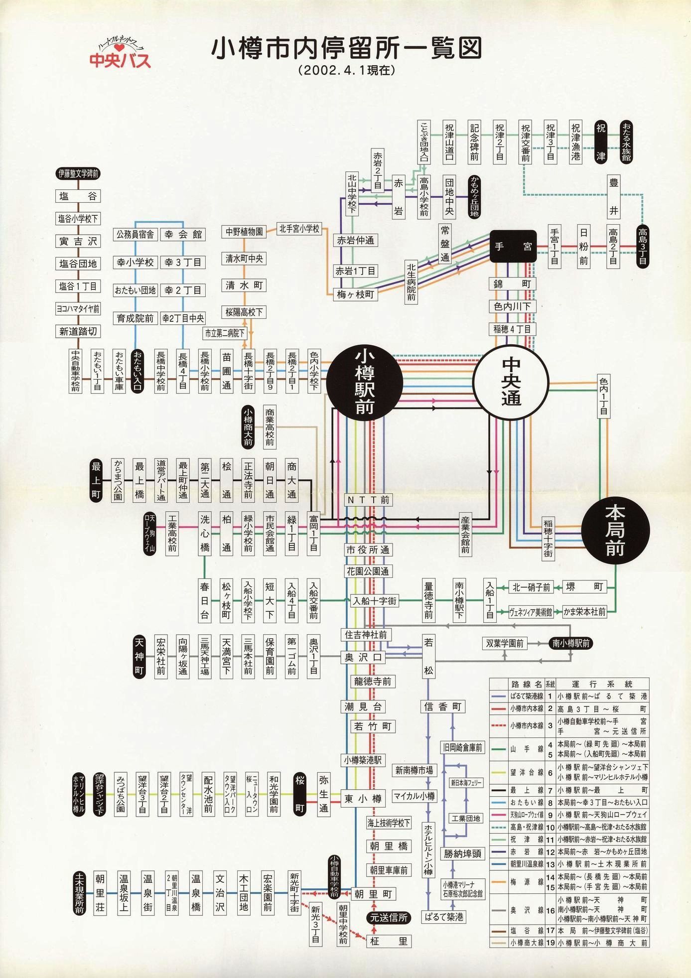 2002-04-01_kCoX(M)_Ms◯ꗗ}