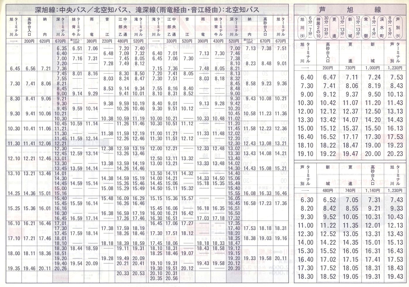 2003-04-01_kCoX(m)_Ǔ\