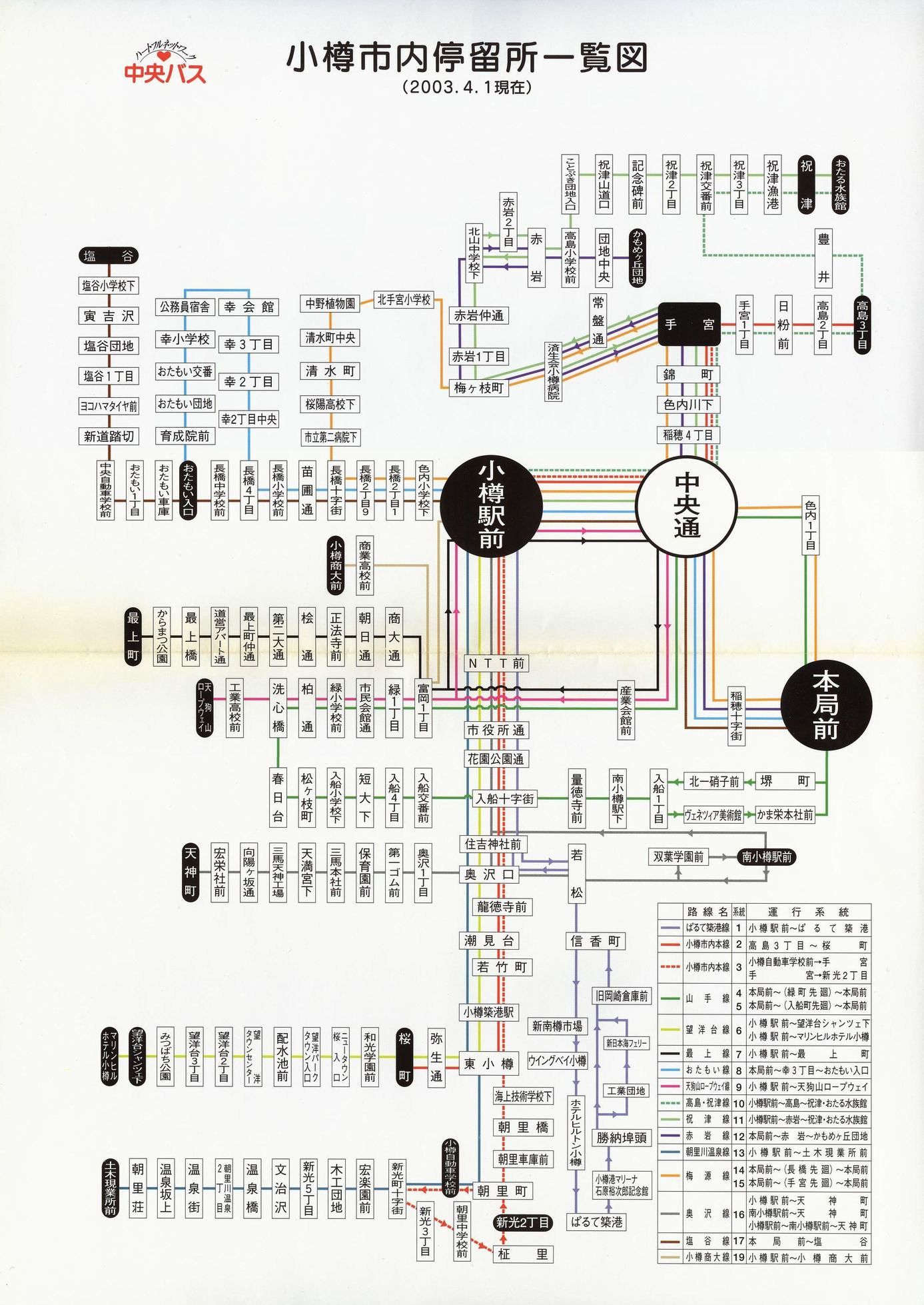 2003-04-01_kCoX(M)_Ms◯ꗗ}