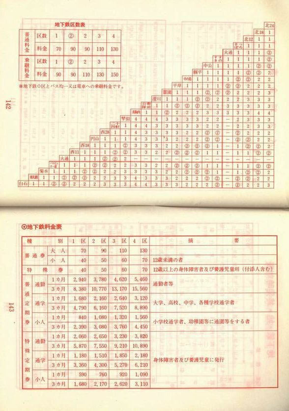 1976-12-01_Dysʋ_q\_142-143