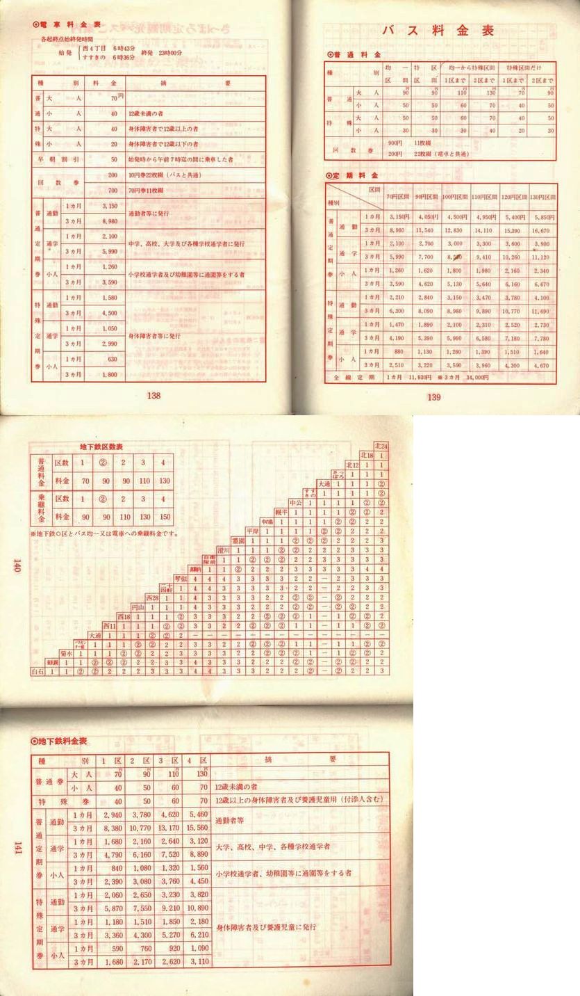 1977-05-01_Dysʋ_q\_138-141