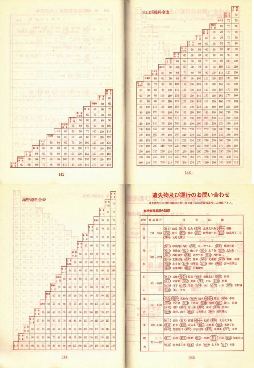 1977-11-10_Dysʋ_q\_142-145