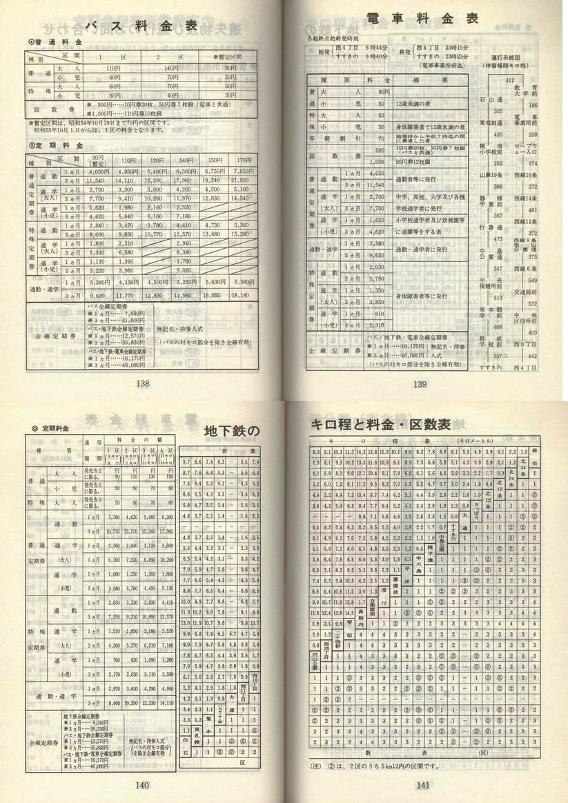 1980-05-01_Dysʋ_q\_138-141