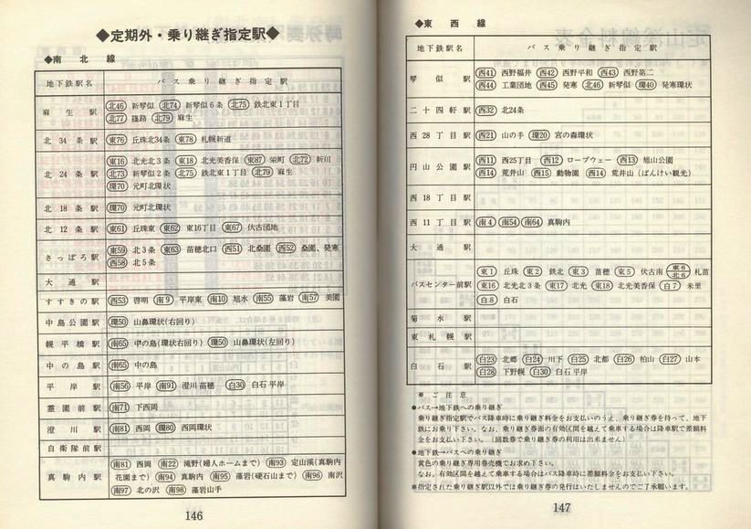 1980-05-01_Dysʋ_q\_146-147