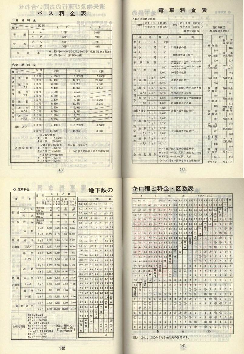 1980-11-10_Dysʋ_q\_138-141