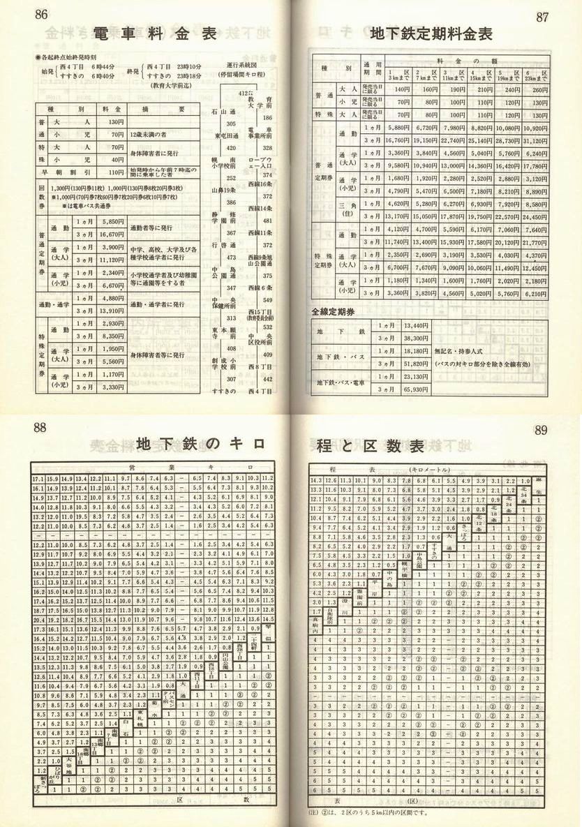 1986-05-01_Dysʋ_q\_086-089