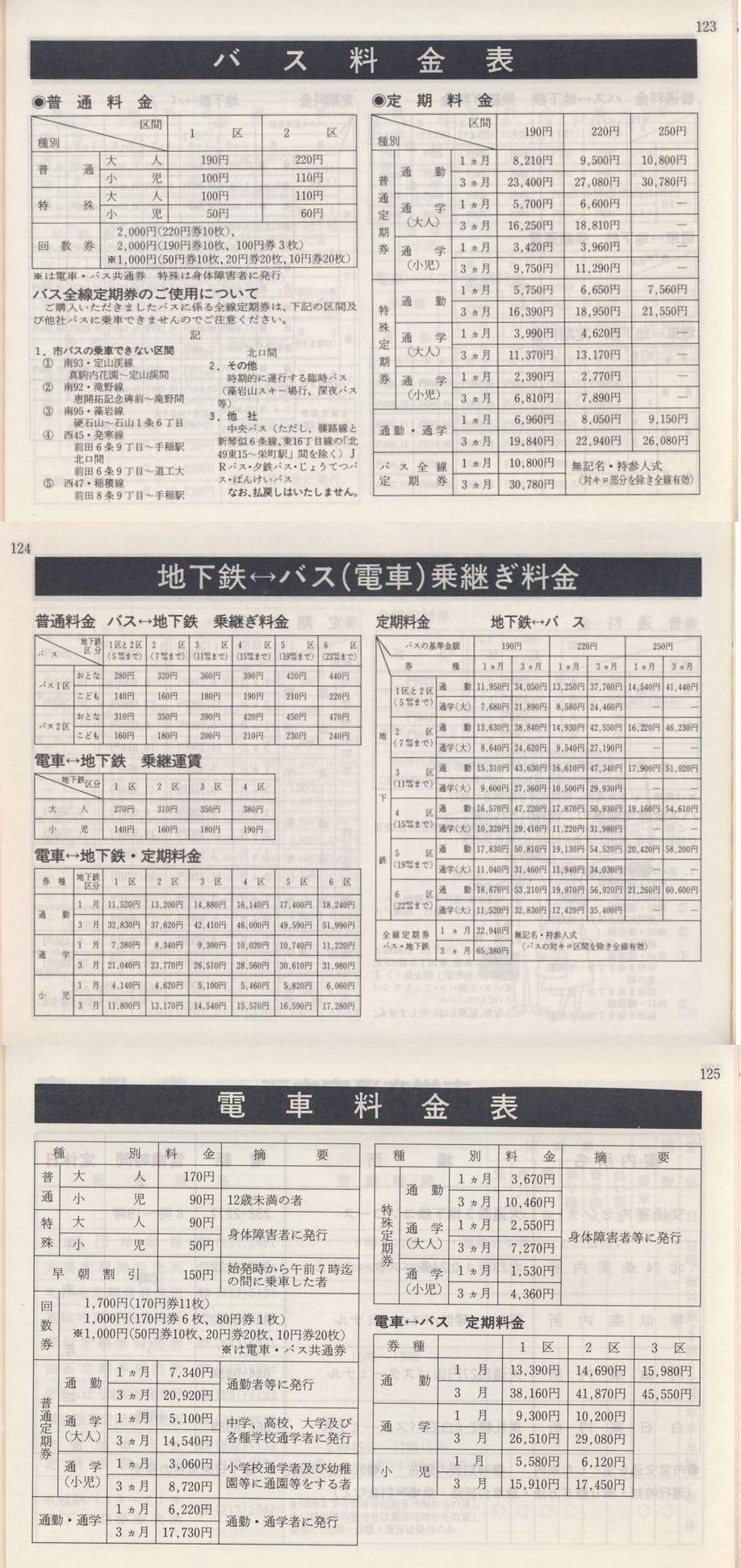 1992-05-01_Dysʋ_q\_123