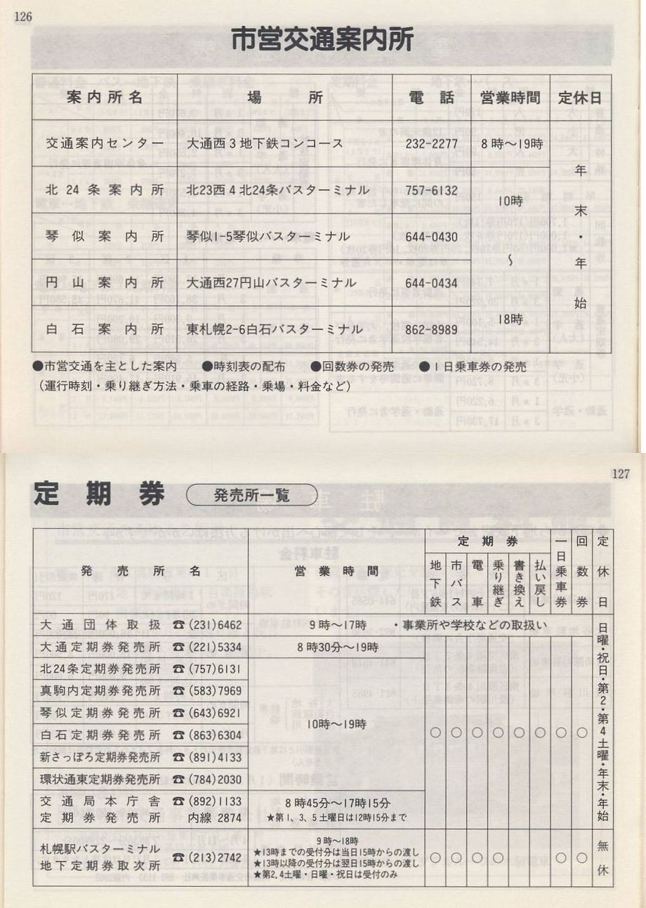 1992-05-01_Dysʋ_q\_126