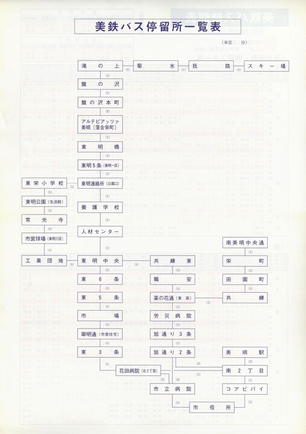 1999-10-01_SoX_(Sn)\
