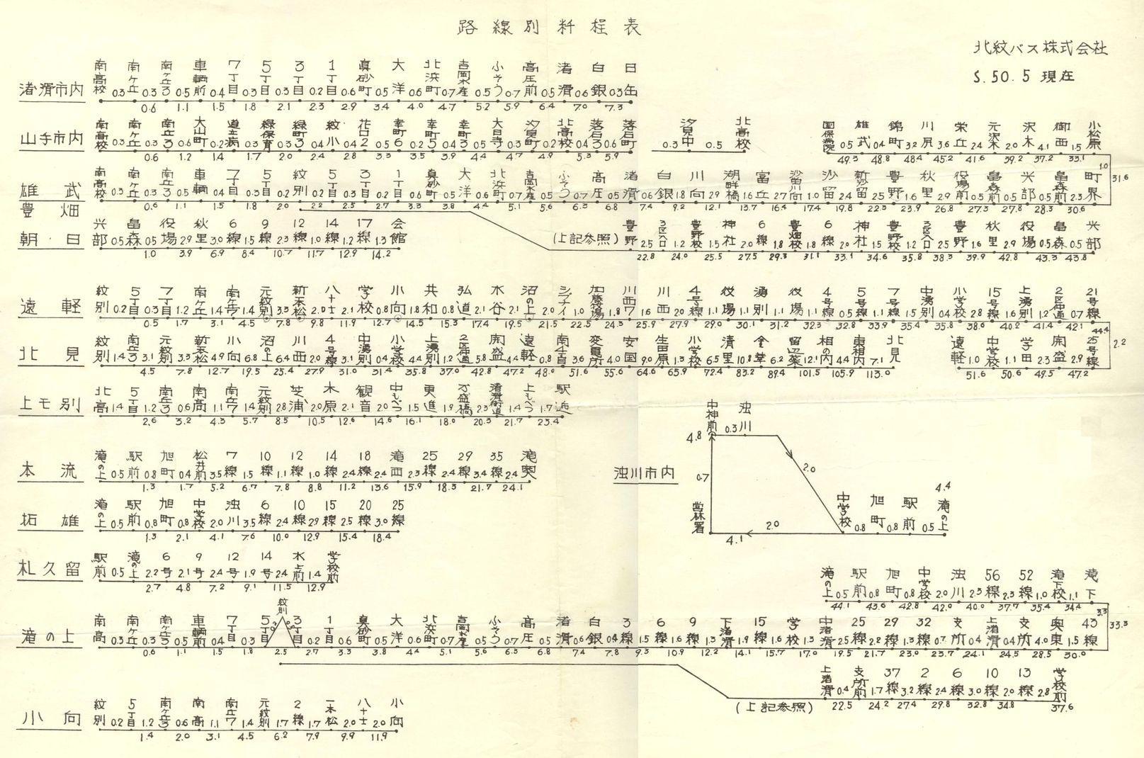 1975-05_koX_Hʋ̒\