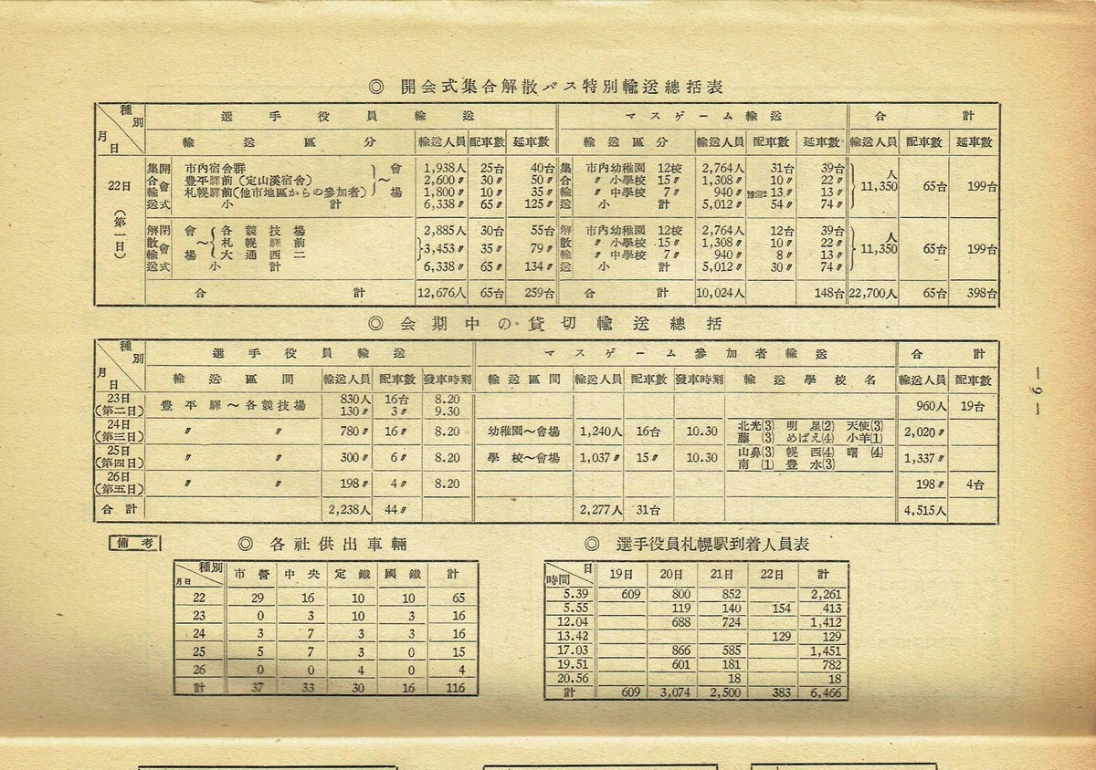 1954-08-22{_Dys̎_񍑑̎Dysʈē08